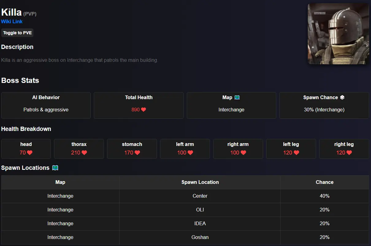 Boss Stats