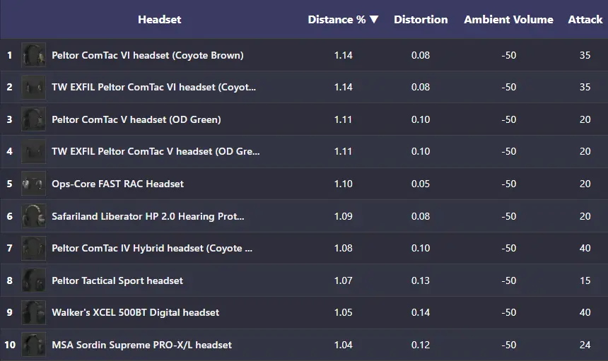 Headset Tier List