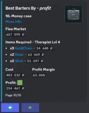 Most Profitable Barters