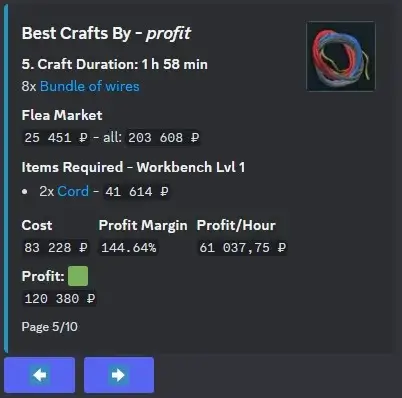 Crafts más rentables