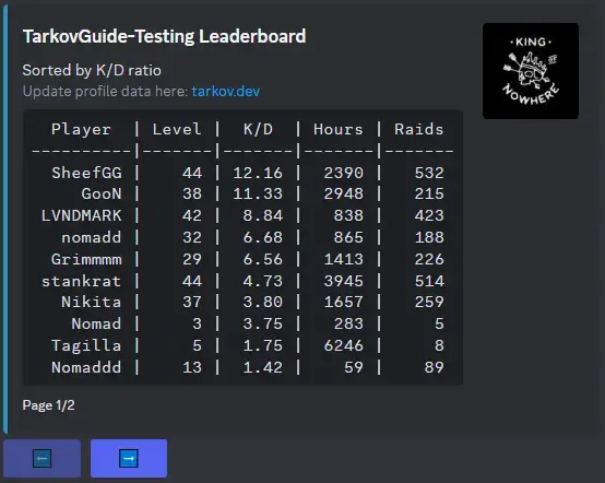 Clasificación del servidor